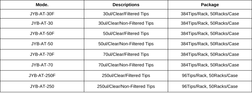 Agilent Tips Mode.png