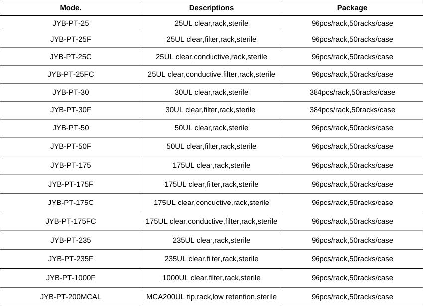 PerkinElmer tips mode.png