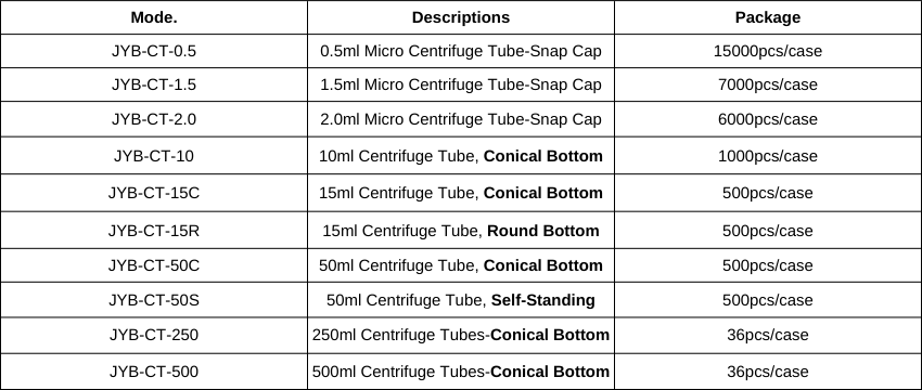 Centrifuge tubes mode.png