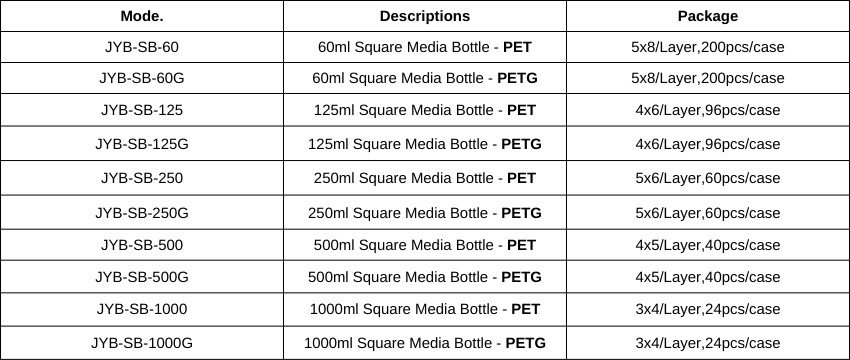 PET Media Square Bottle.png