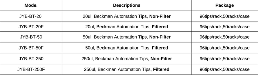 Beckman Tips mode.png