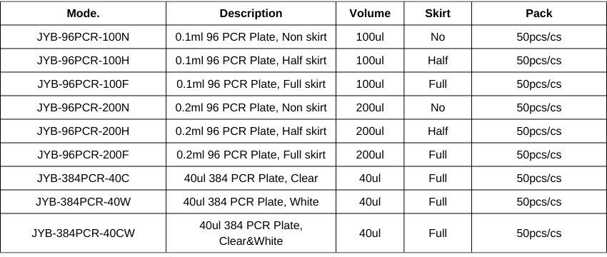 PCR plates code.png