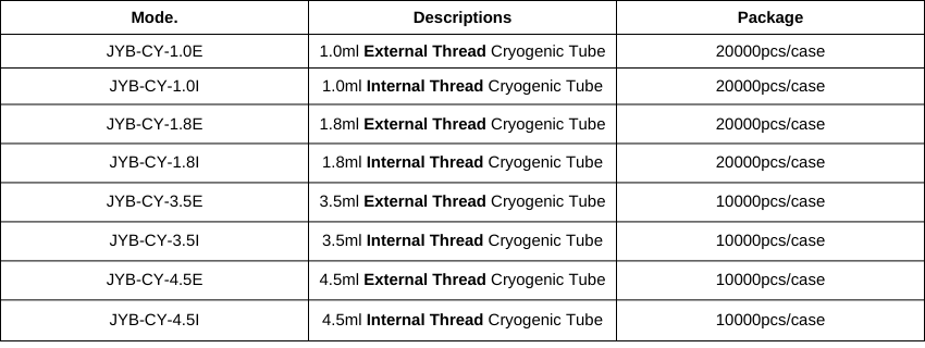 Cryovials Mode.png