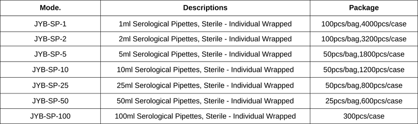 Serological pipettes mode.png