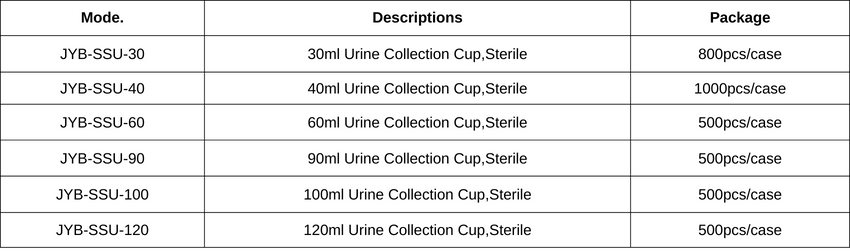 Urine Cup Mode.png