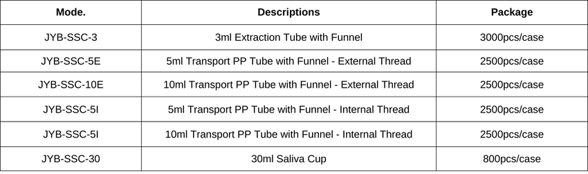 Saliva Collection Kits.png