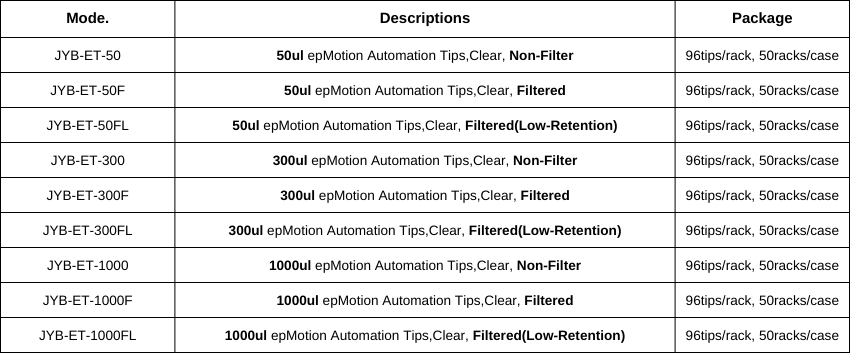 epMotion tips specs.png